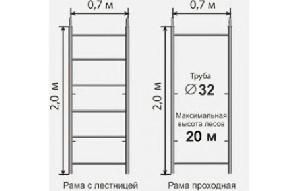 ЛЕСА Рама с лестницей ЛР 20 