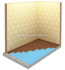 Пенополиэтилен НПЭ 2мм 1,0 м  25м