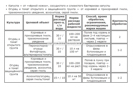 ТРИХОДЕРМА ВЕРИДЕ ВАШЕ ХОЗЯЙСТВО 30гр