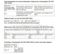 Электроды по стали прочностных классов LB-52 U 2,6 мм 5кг