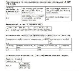 Электроды по стали прочностных классов LB-52 U 2,6 мм 5кг