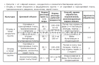 ТРИХОДЕРМА ВЕРИДЕ ВАШЕ ХОЗЯЙСТВО 30гр