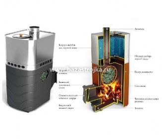 Печь банная БИРЮСА 2013 Carbon (дверца антрацит, закр. каменка, антрацит, бак 60л) Термофор 
