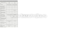 Битум жидкий ГИДРОИЗОЛ 10л